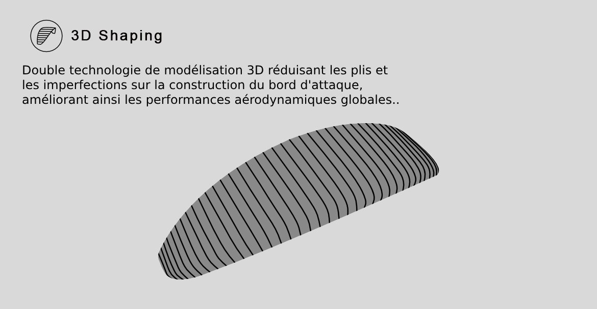 3d