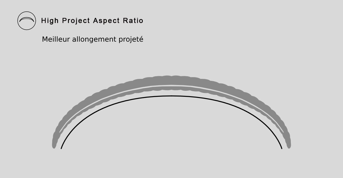 highproject