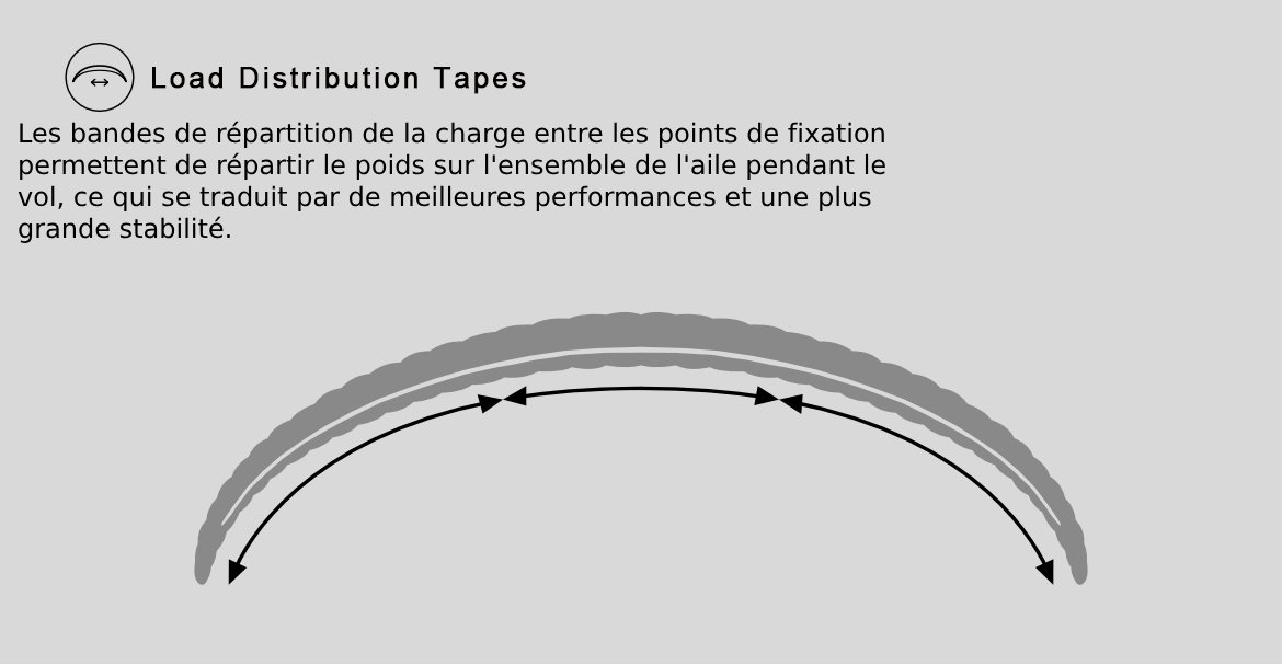 loaddistribution
