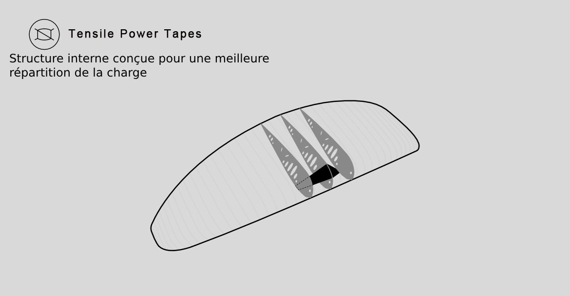 tensilepower