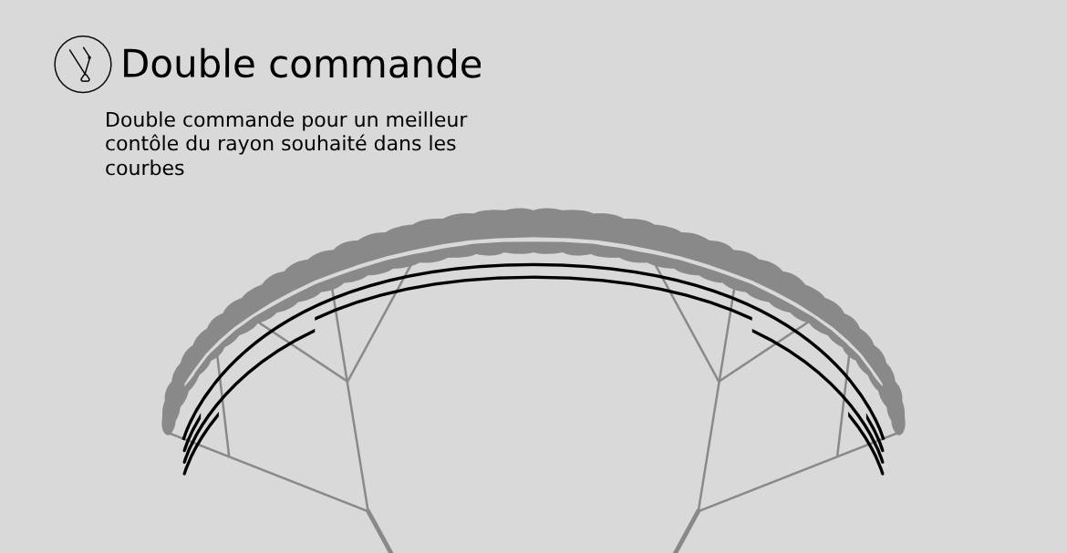 doublecommande
